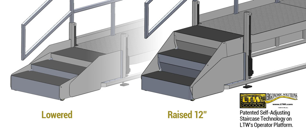 Operator-Lift-Platform-with-Patented-Ajustable-Staircase-LTW-Ergonomic-Solutions